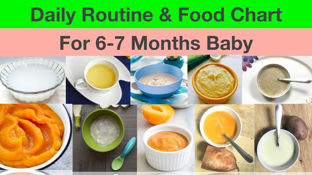 Daily Routine & Diet Chart for 6-7 months baby(Hindi) ||Complete Diet Plan